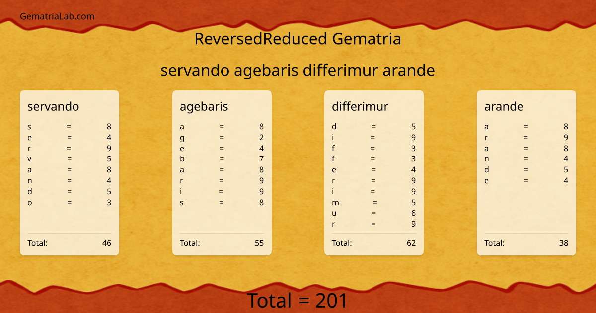 servando agebaris differimur arande in reversedReduced Gematria